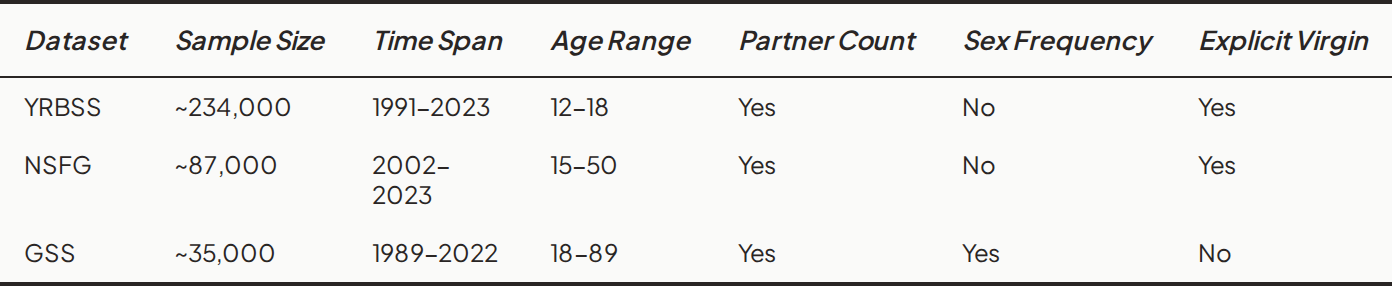 Table 1