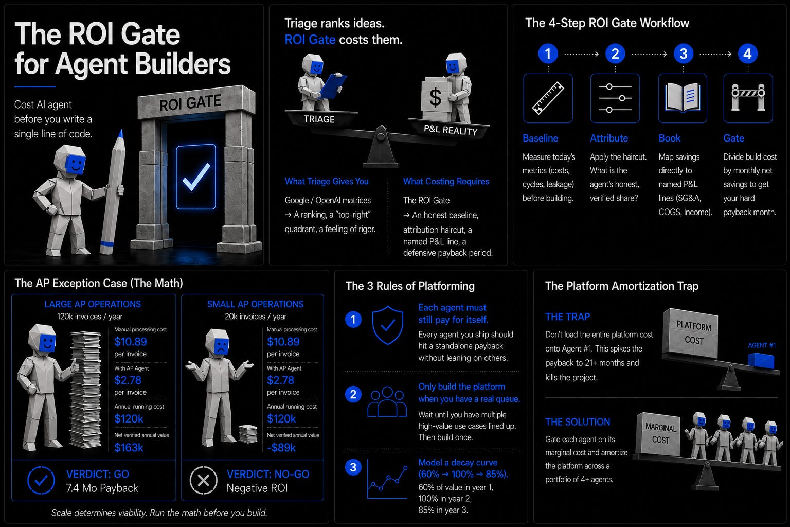 How to Cost an AI Agent Before You Build It