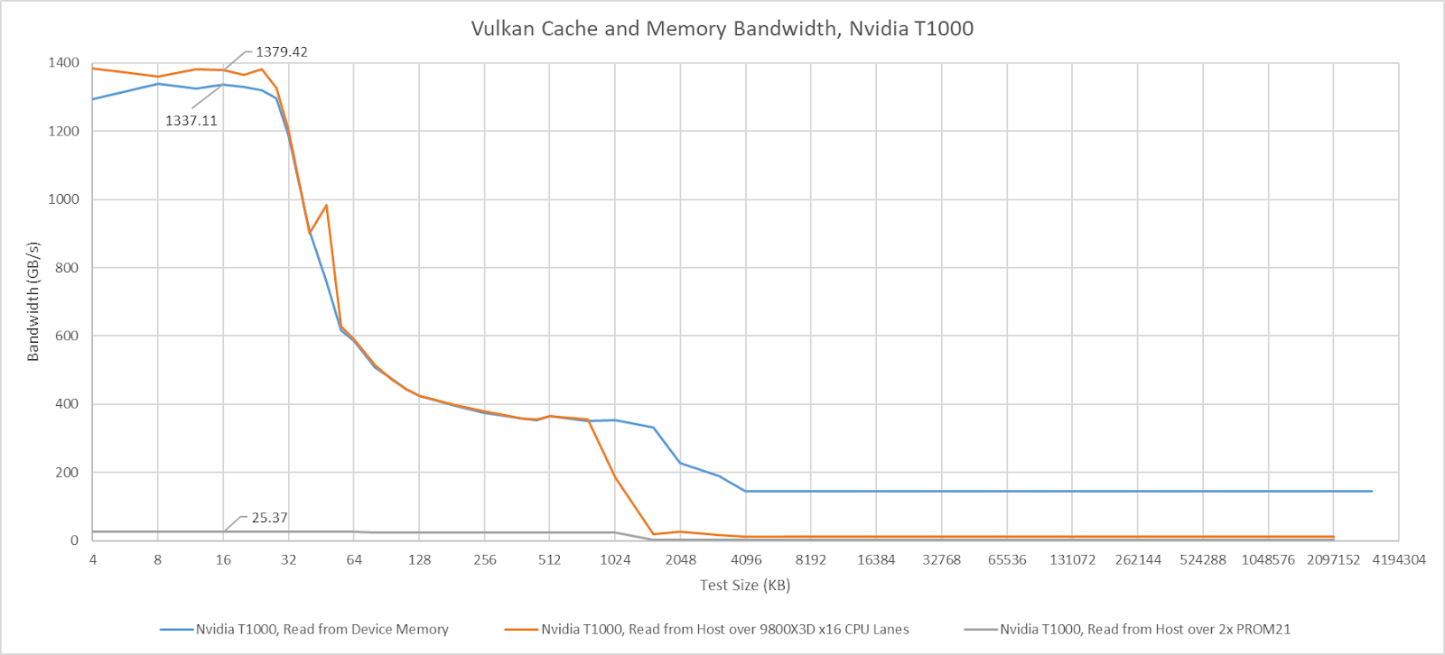 Microbenchmarking Chipsets for Giggles - by Chester Lam