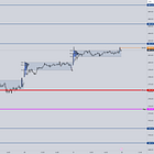 time to short this rally?