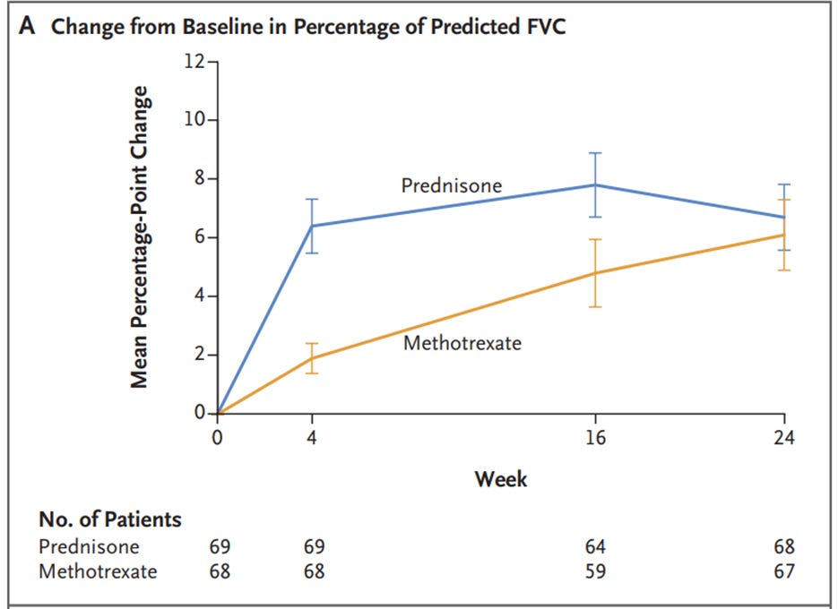 A graph of a patient's performance

AI-generated content may be incorrect.