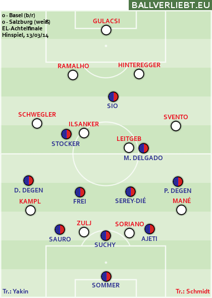 0:0 in Basel