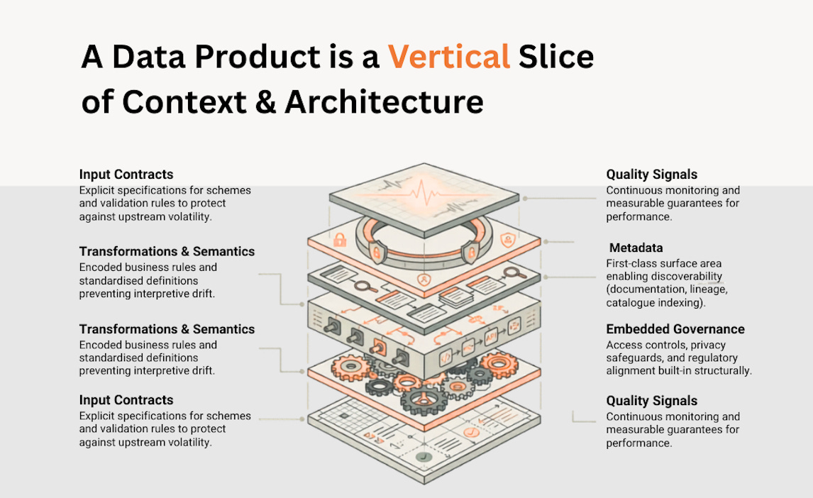 The Complete Guide to Data Products The Complete Guide to Data Products