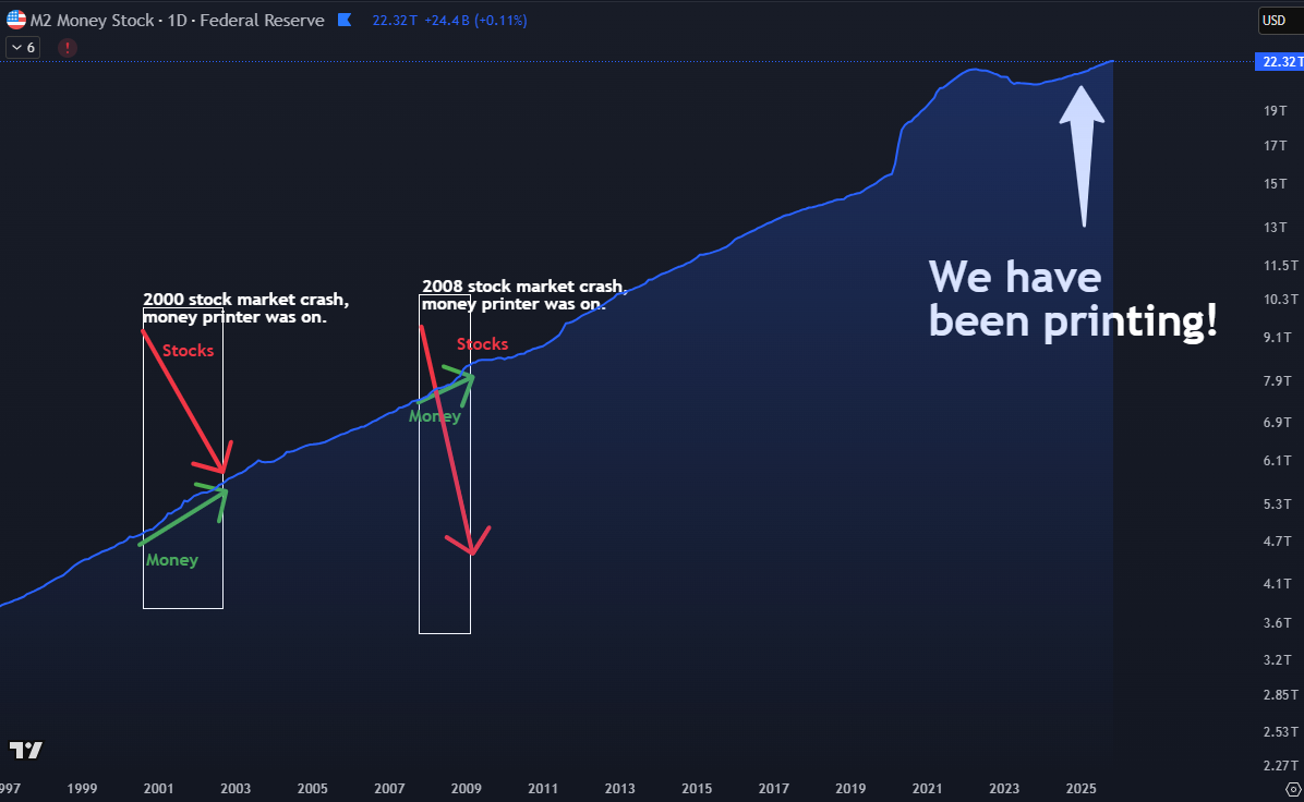 Unnecessary Stock Market Panic - by StockTok 📈