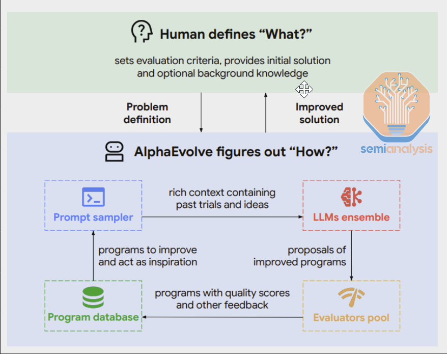 RL Environments and RL for Science: Data Foundries and Multi-Agent ...