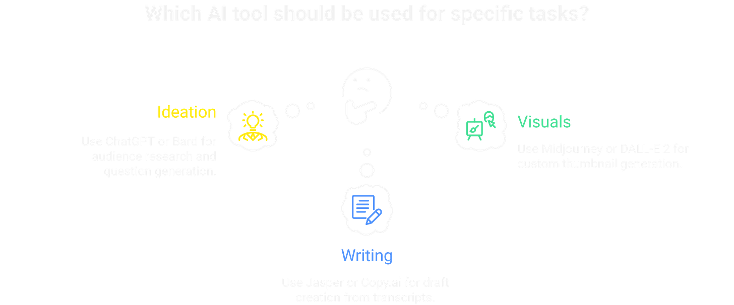Which tasks should you be using AI for?