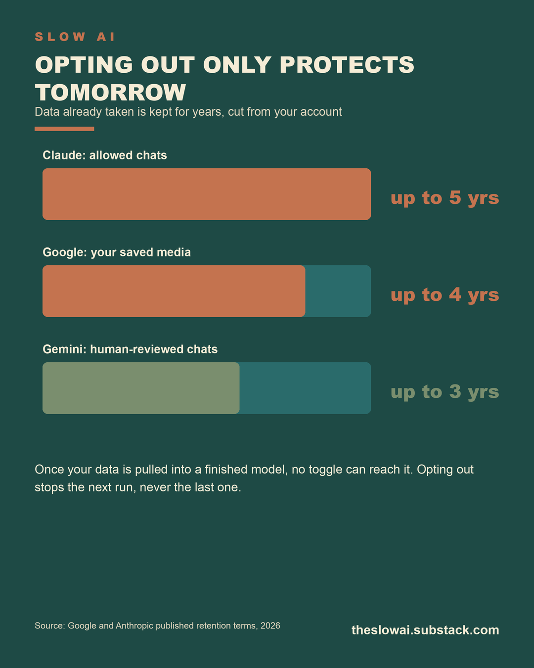 Opting out only protects tomorrow: data is kept for years Opting out only protects tomorrow: data is kept for years