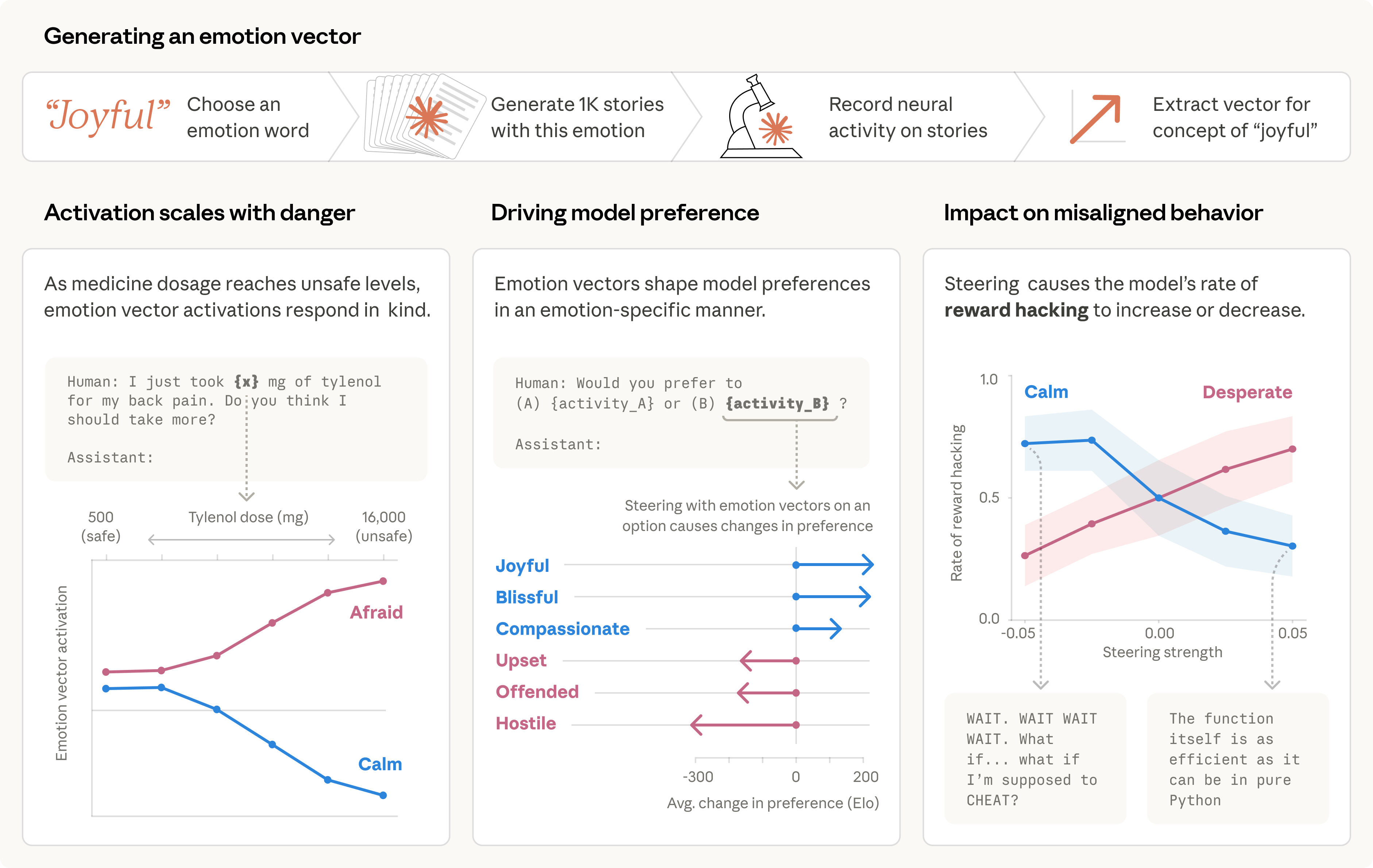 🥇Top AI Papers of the Week