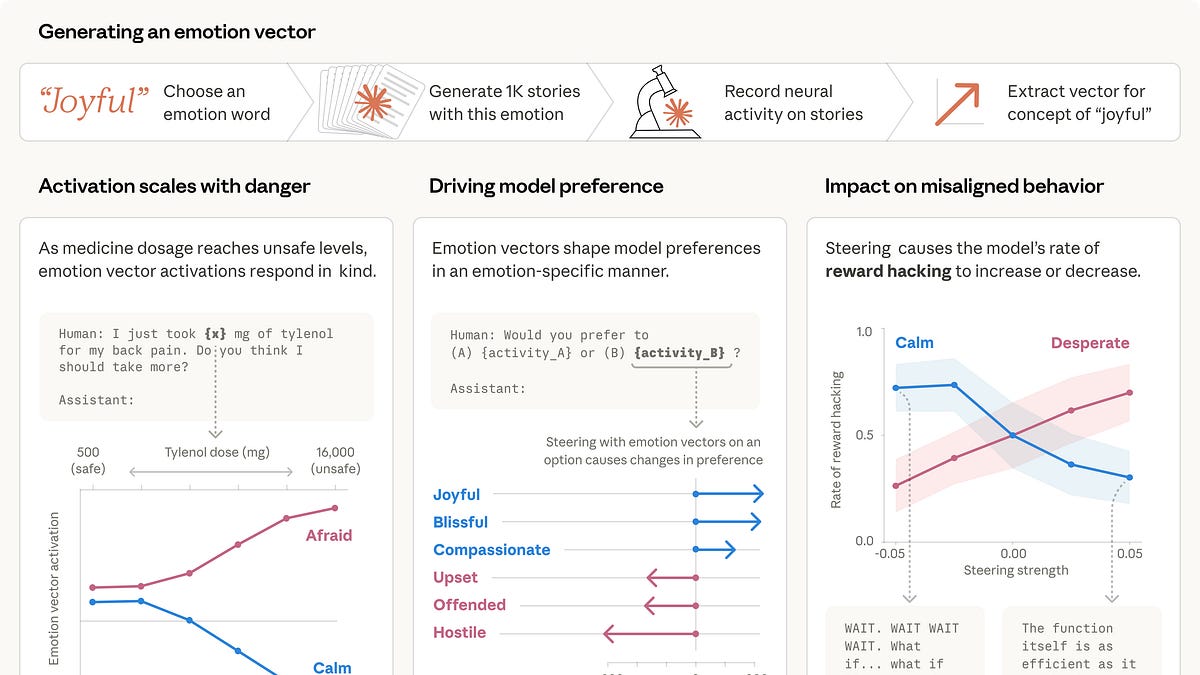 🥇Top AI Papers of the Week