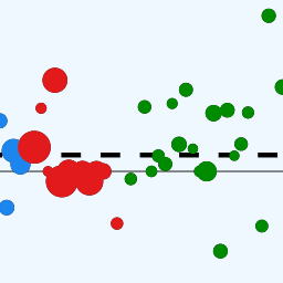 Philip’s economic commentary