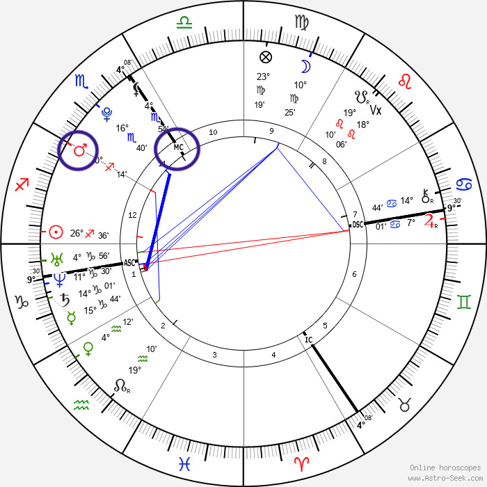 Ruling Planets & Why They're So Important - by Alice Bell