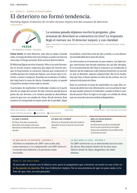Informe FGA Macro - edición del 27 de septiembre de 2026, diez páginas
