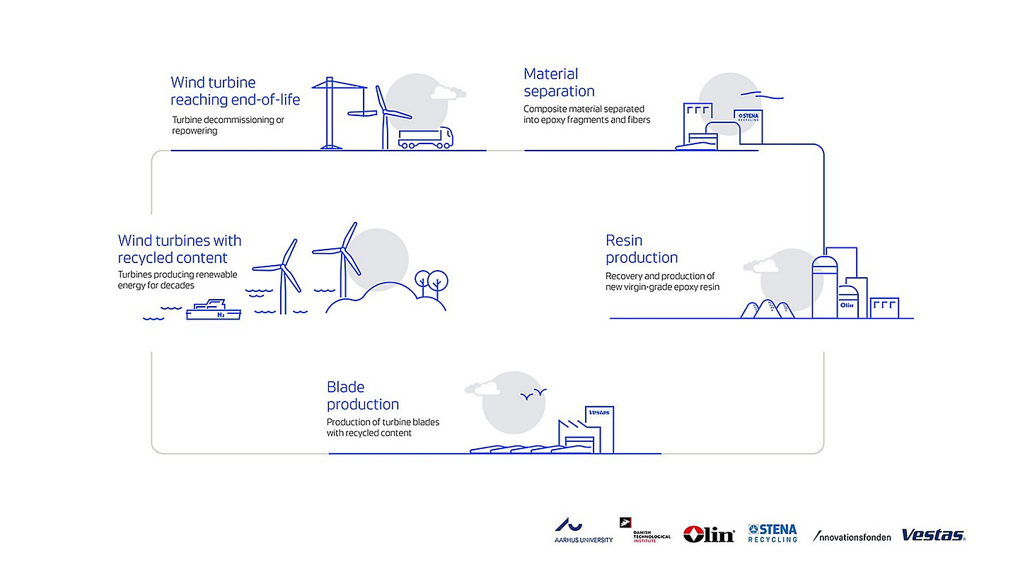 Sust-recycling_animation