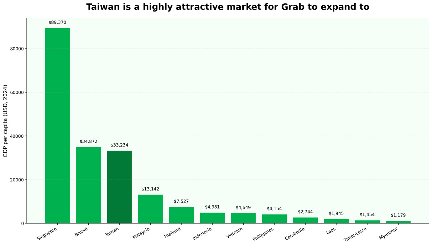 A graph of green bars
AI-generated content may be incorrect. A graph of green bars
AI-generated content may be incorrect.