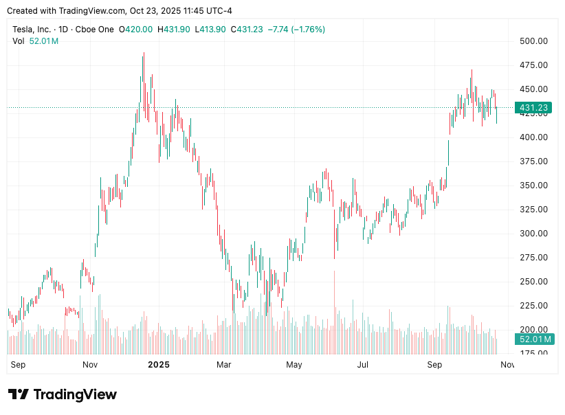 TradingView chart TradingView chart