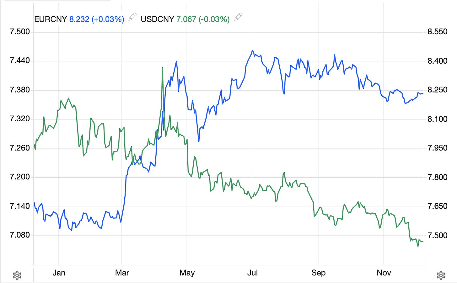 A graph of stock prices

AI-generated content may be incorrect.