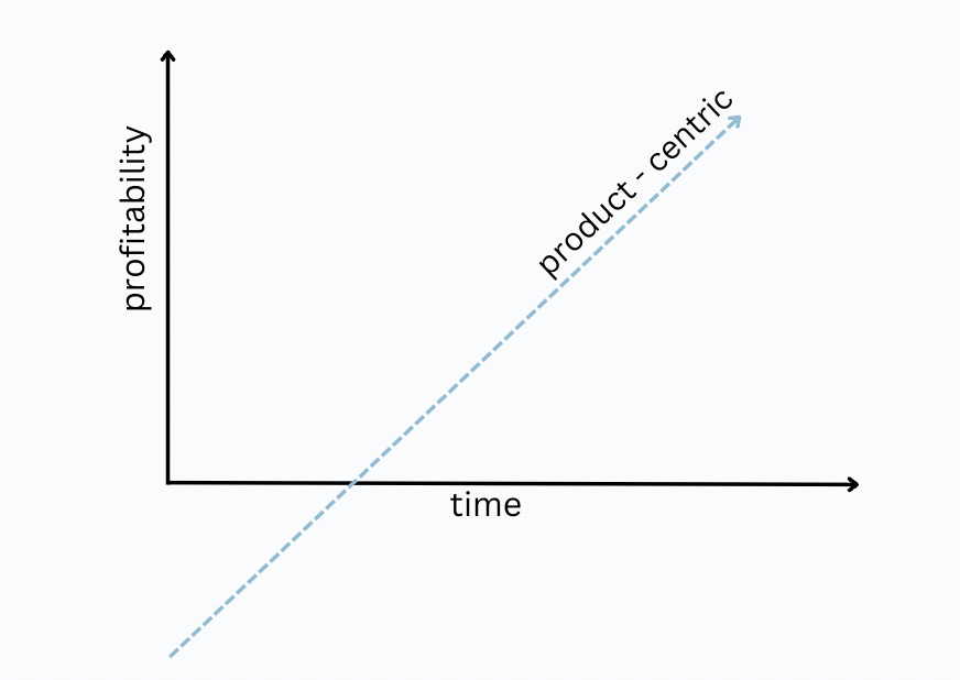 Software Product Paradigm