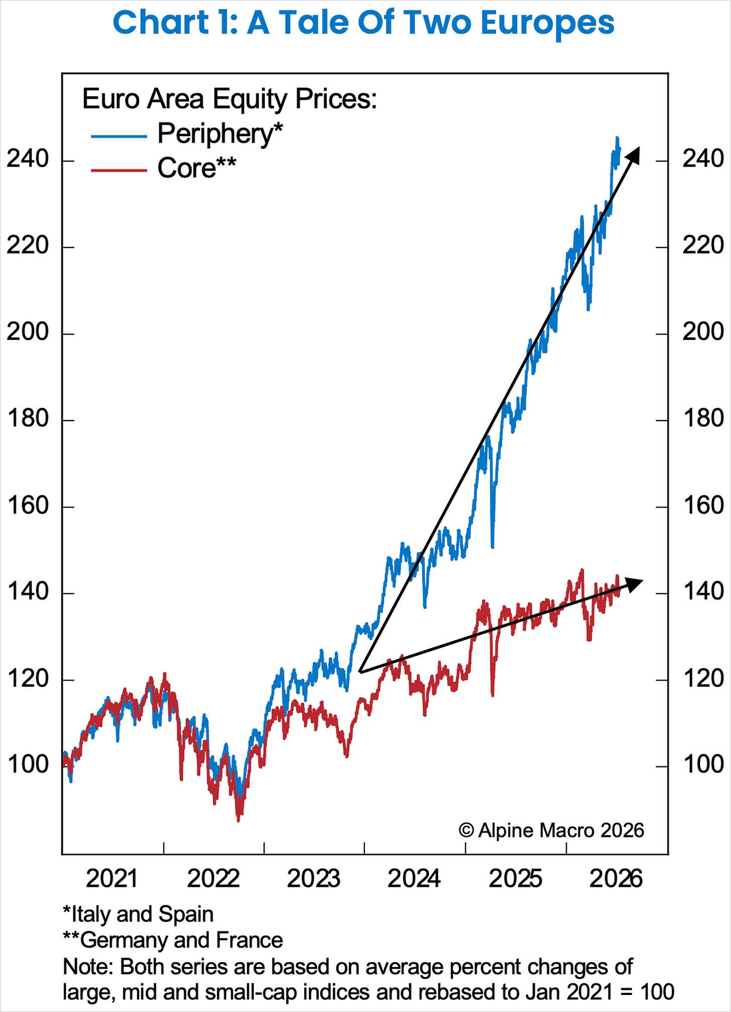 Chart Chart