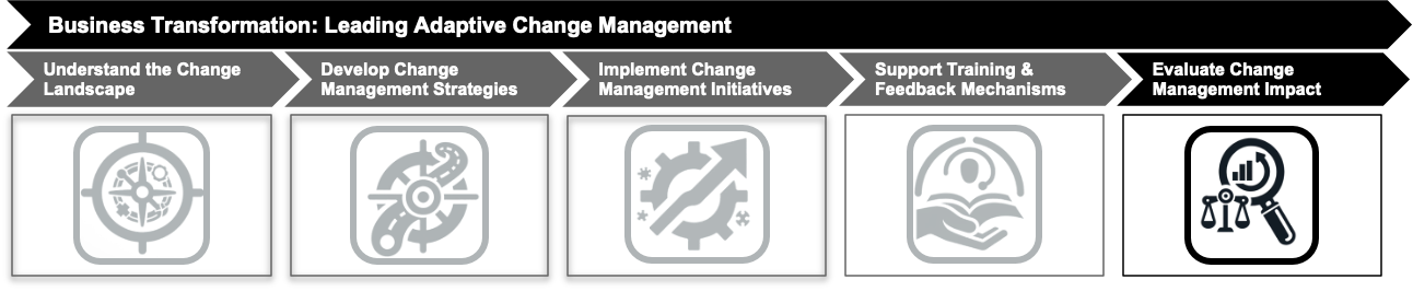 05 Evaluate Change Management Impact 05 Evaluate Change Management Impact