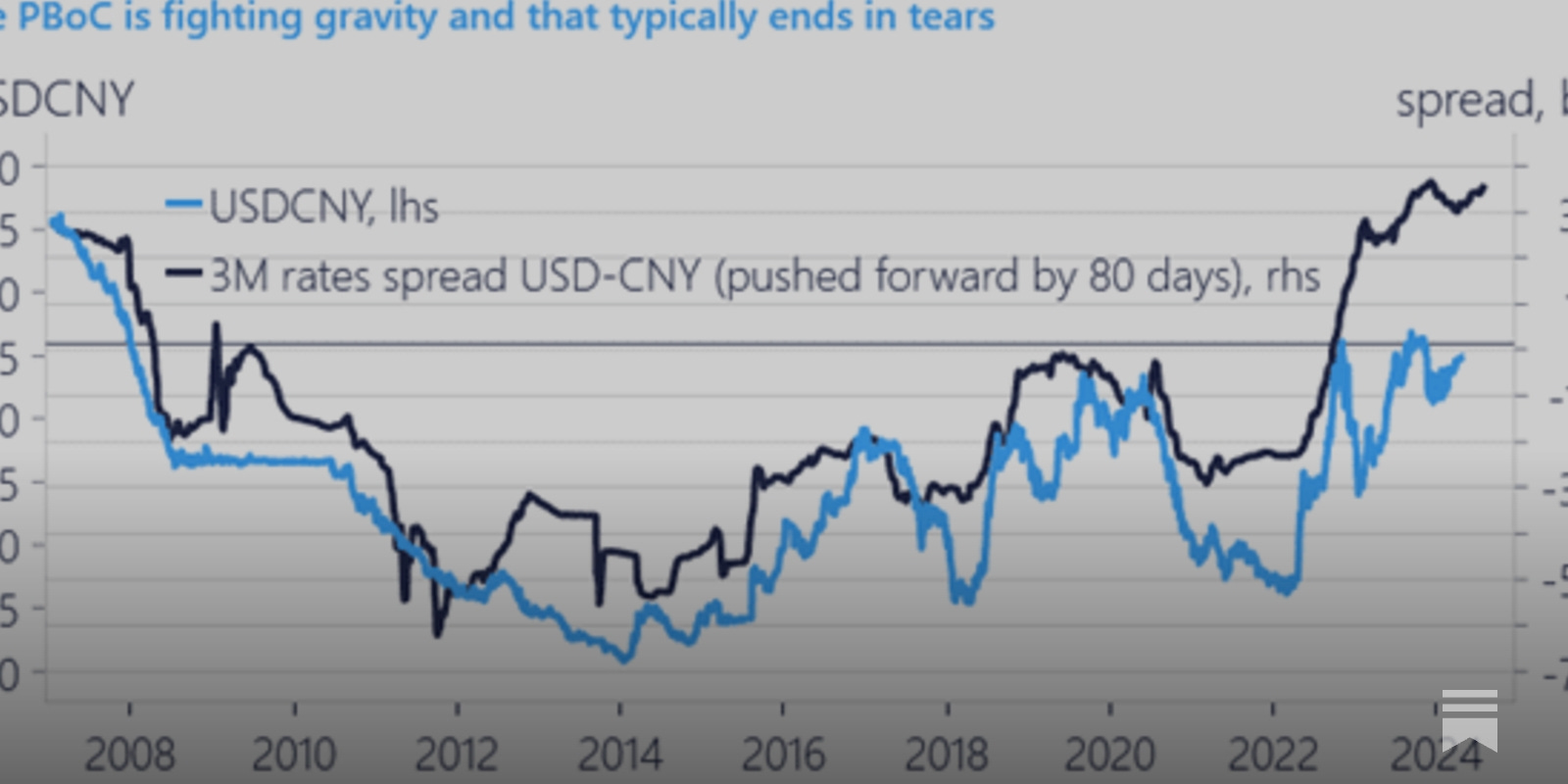 Steno Signals #97 - 5 reasons why the CNY will be devalued next week and  how to trade it