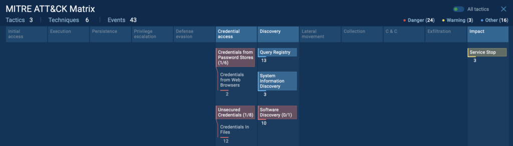 How to Analyze Node.js, Python, Android, and Linux Malware with ANY.RUN