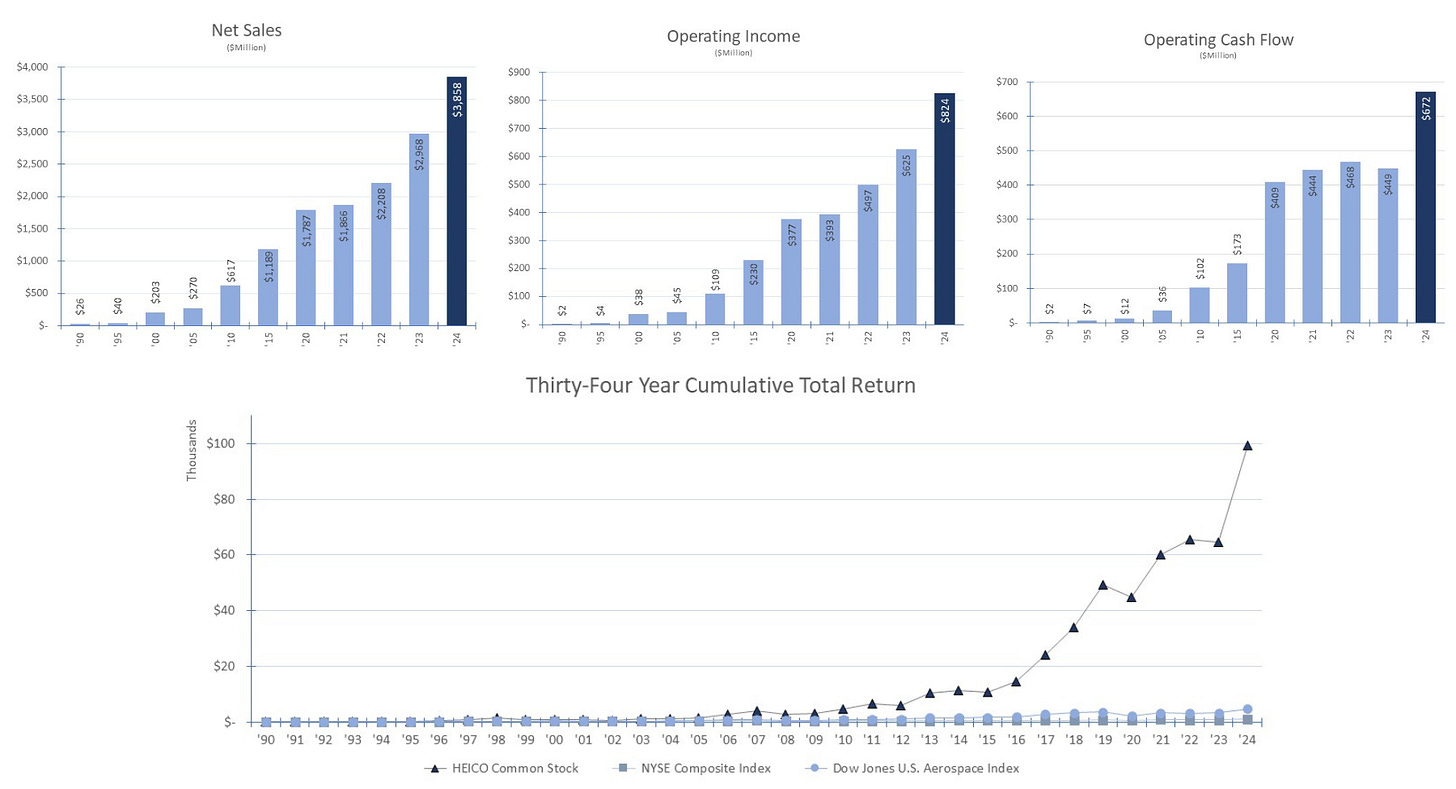 graphs-investors-fy2024