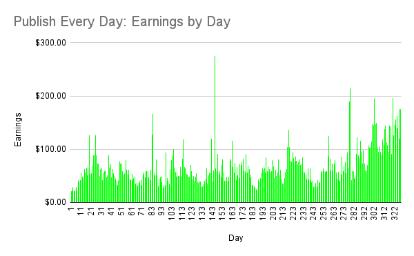 Publish Every Day project update (day-by-day): Day 328