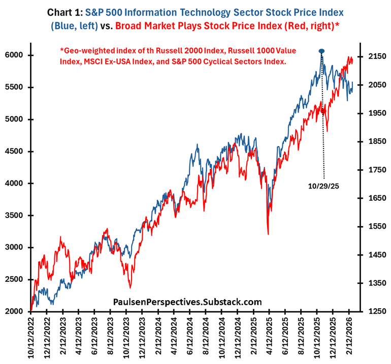 Just Stuff! - by Jim Paulsen - Paulsen Perspectives
