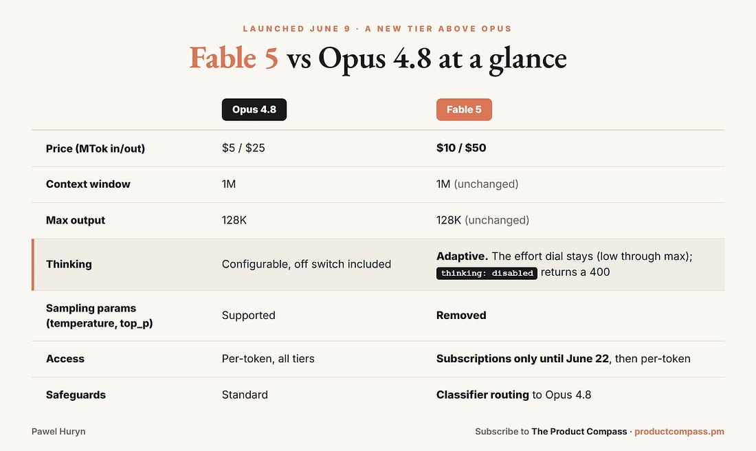 Таблица миграции с Opus 4.8 на Fable 5: у новой модели нельзя выключить thinking, из гайда Павла Хурина