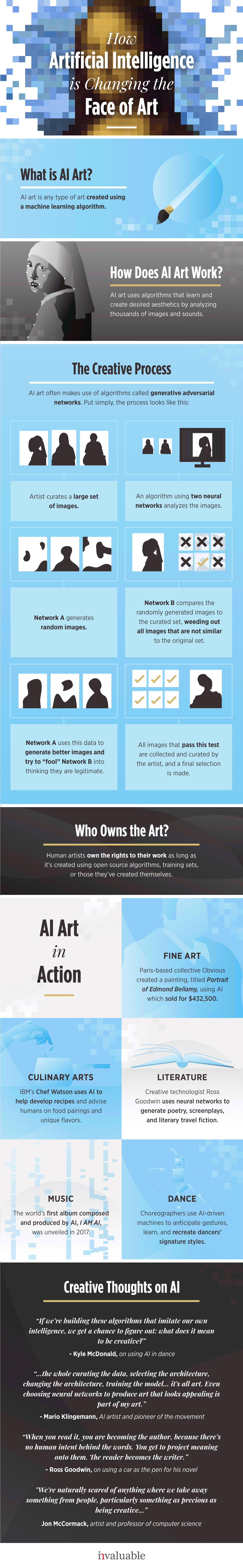 Artificial Intelligence In Art - infographic Artificial Intelligence In Art - infographic
