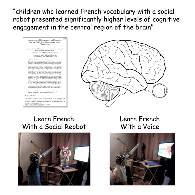 Assessment of Engagement and Learning During Child-Robot Interaction using EEG Signals