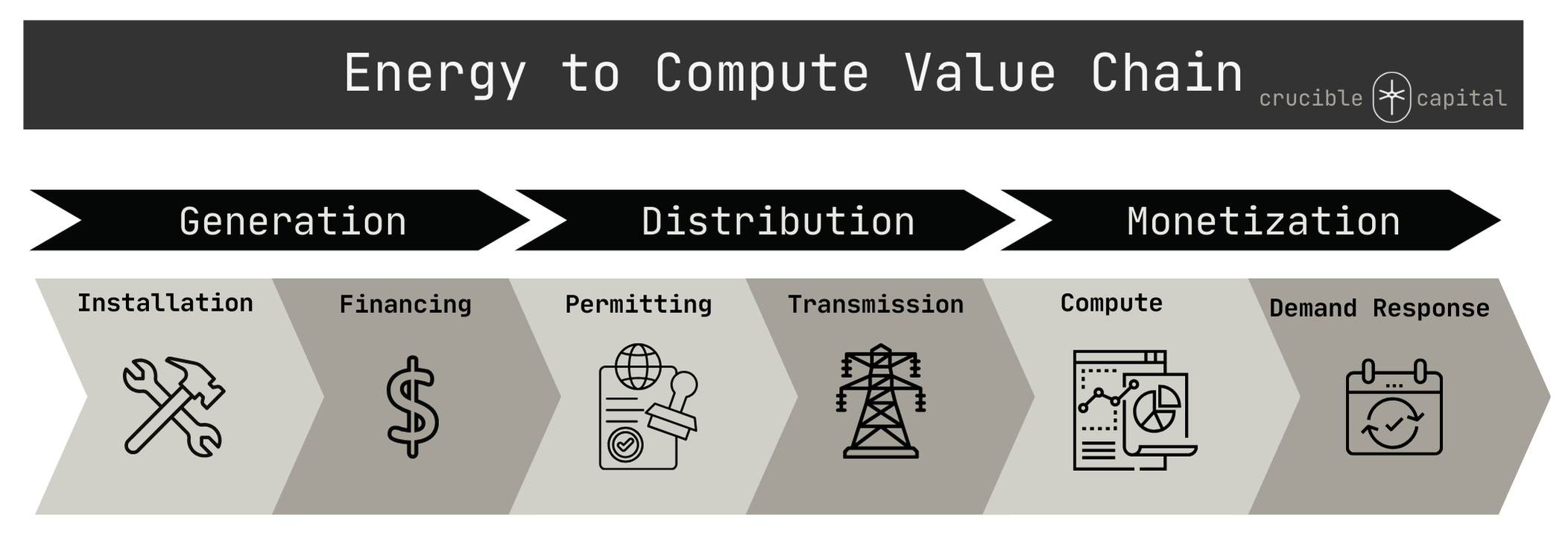 Investing in the Data Center Economy