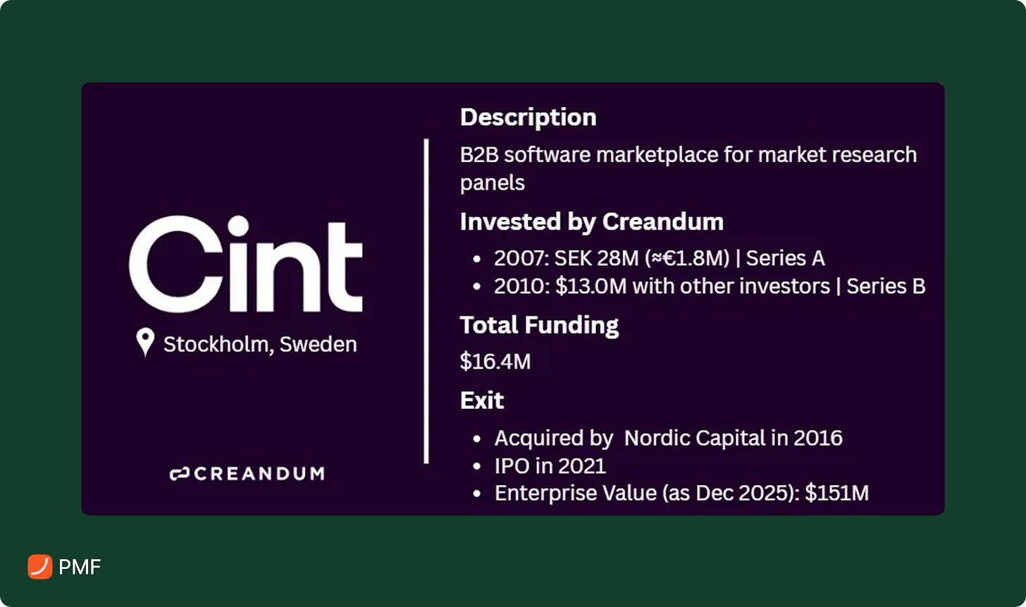 Behind Staffan Helgesson: founder of Creandum, investor of Spotify,  Lovable, Klarna, Bolt, Kahoot!...