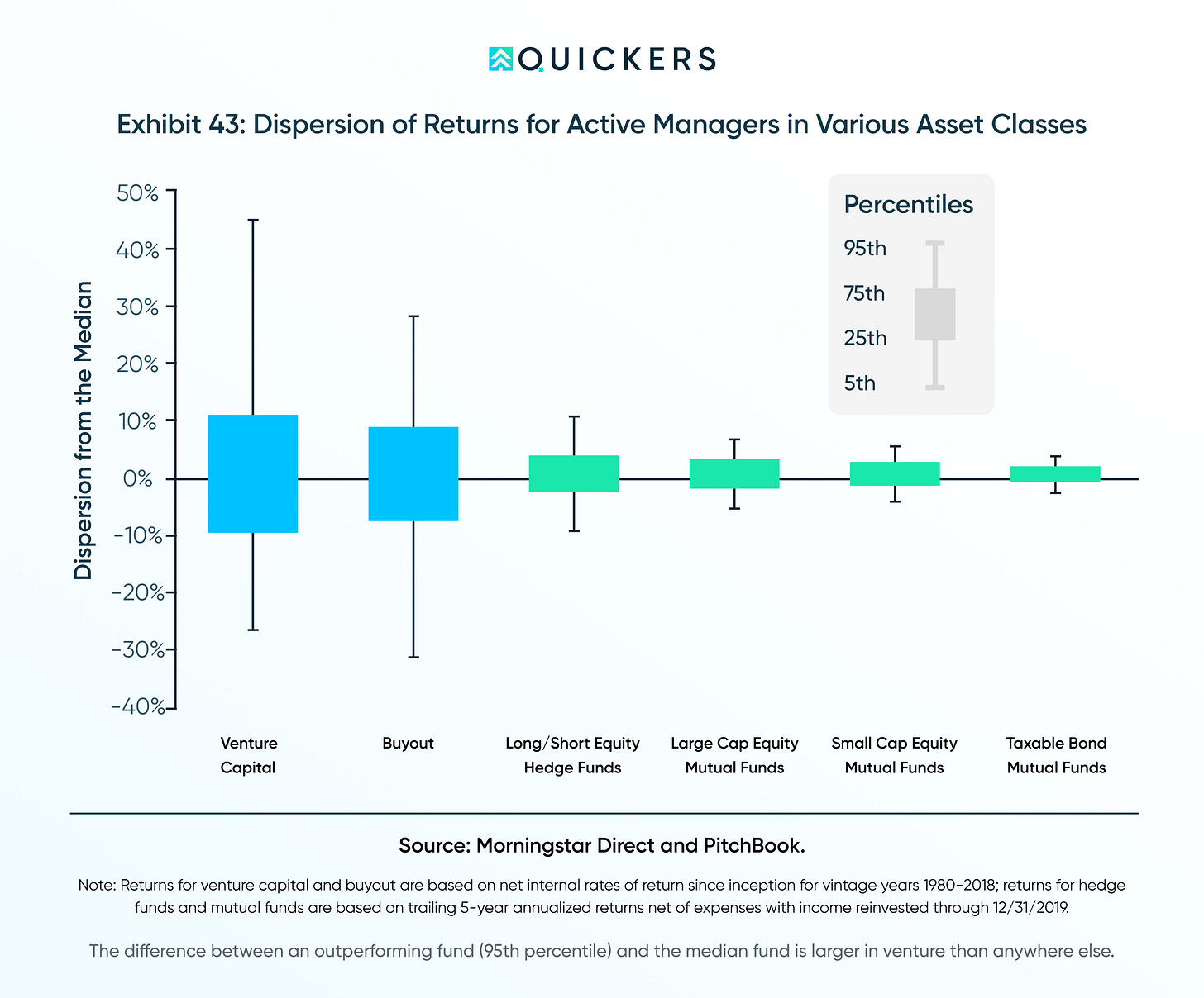 Return Dispersion Across Asset Classes