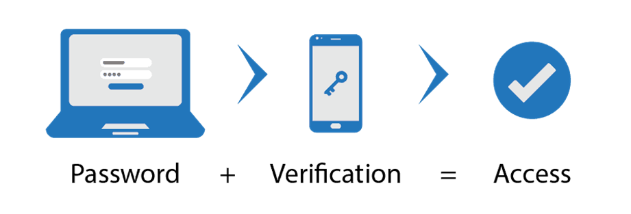 Multi Factor Authentication Multi Factor Authentication