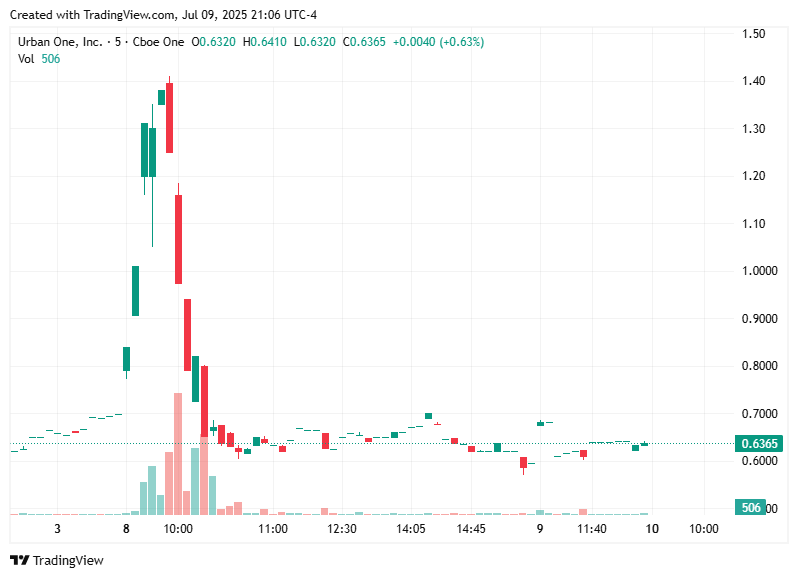 TradingView chart TradingView chart