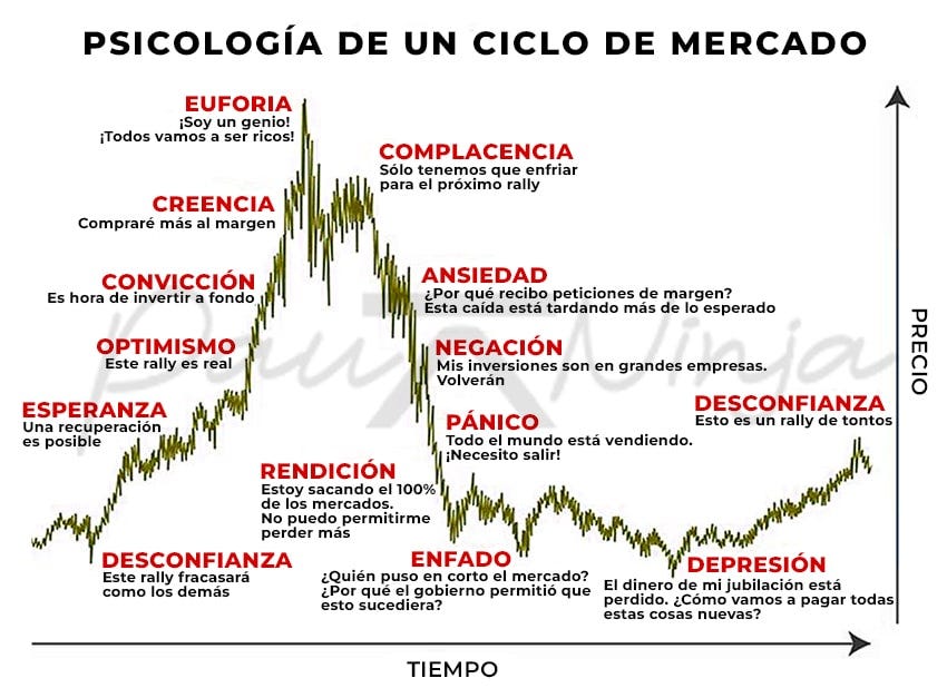 psicología de inversión en la bolsa