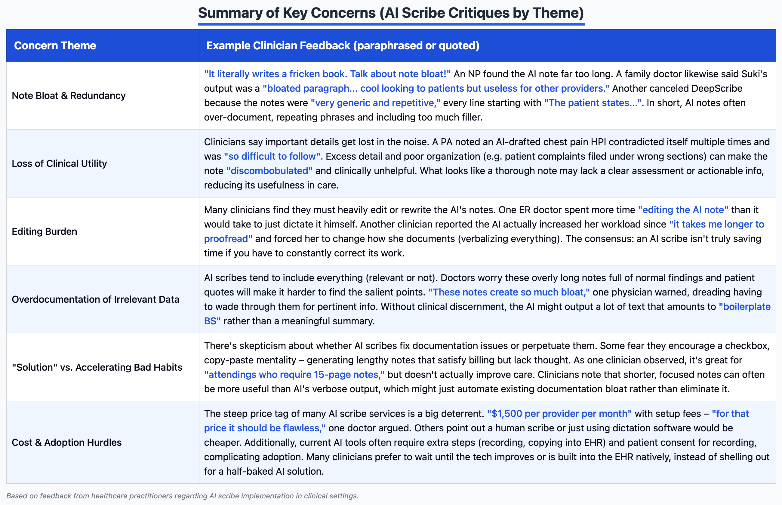 Top 50 AI Scribes: The Brutal Truth [Part 3 of 4], image size:2600x1680