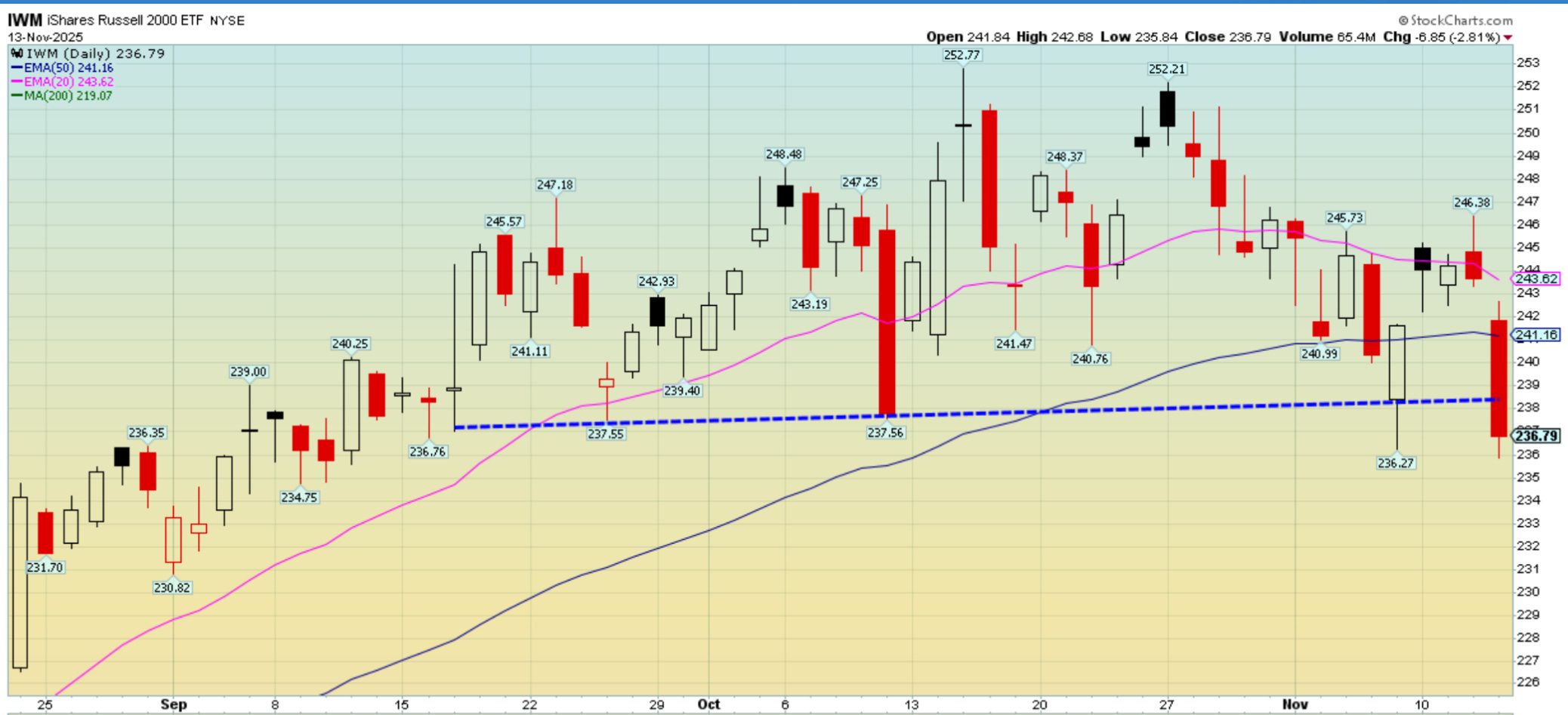 Buy The Rumor Sell the News, Plus Key Levels and Charts