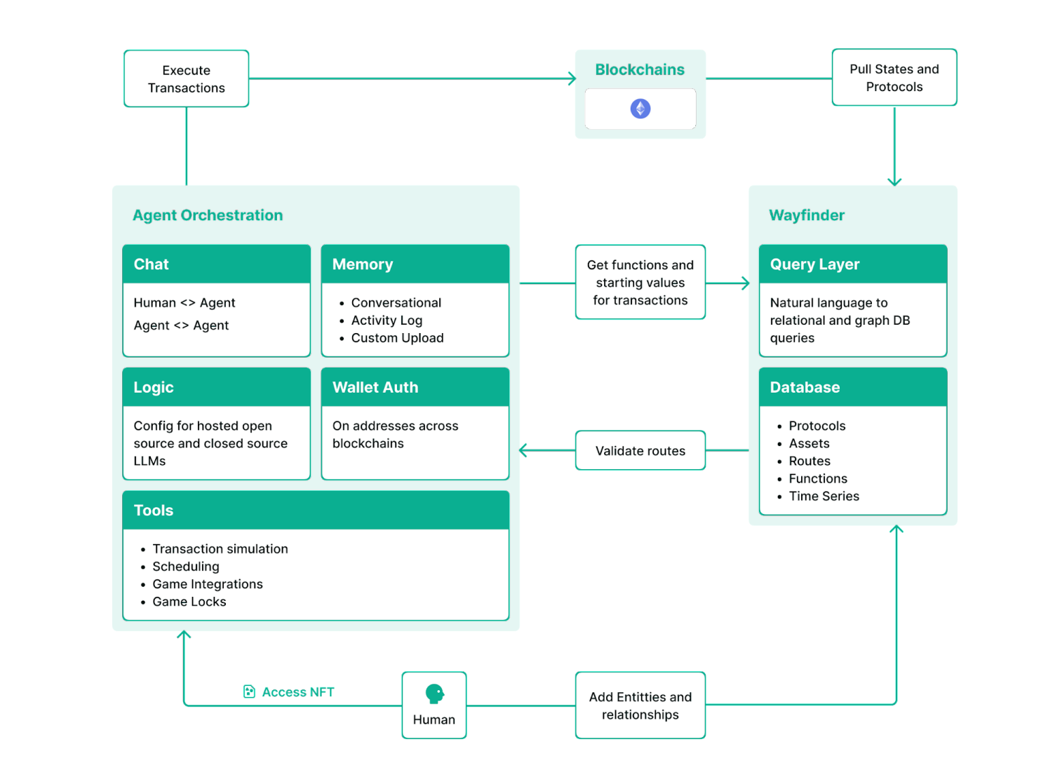 Echelon Prime - #21 - Exponential, Distilled