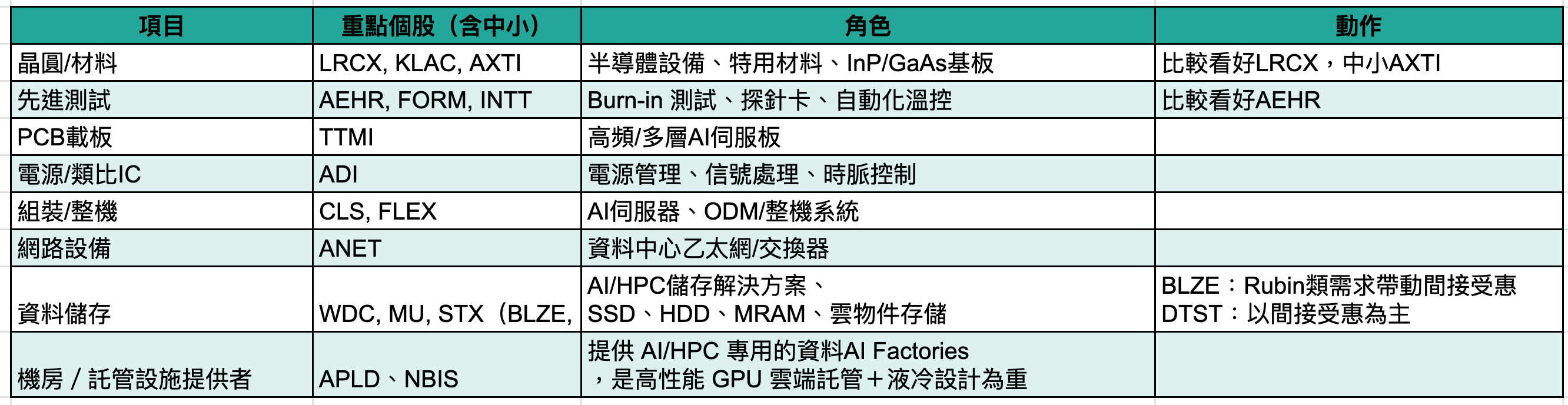 產業報告（深度會員討論區）：AI故事新篇章：誰是下一個世代的英雄？ - MimiVsJames美股即時策略分享