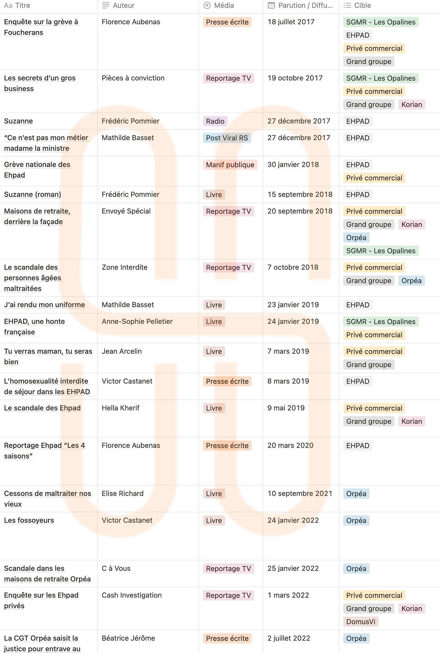 chronologie des attaques médiatiques contre l'Ehpad
