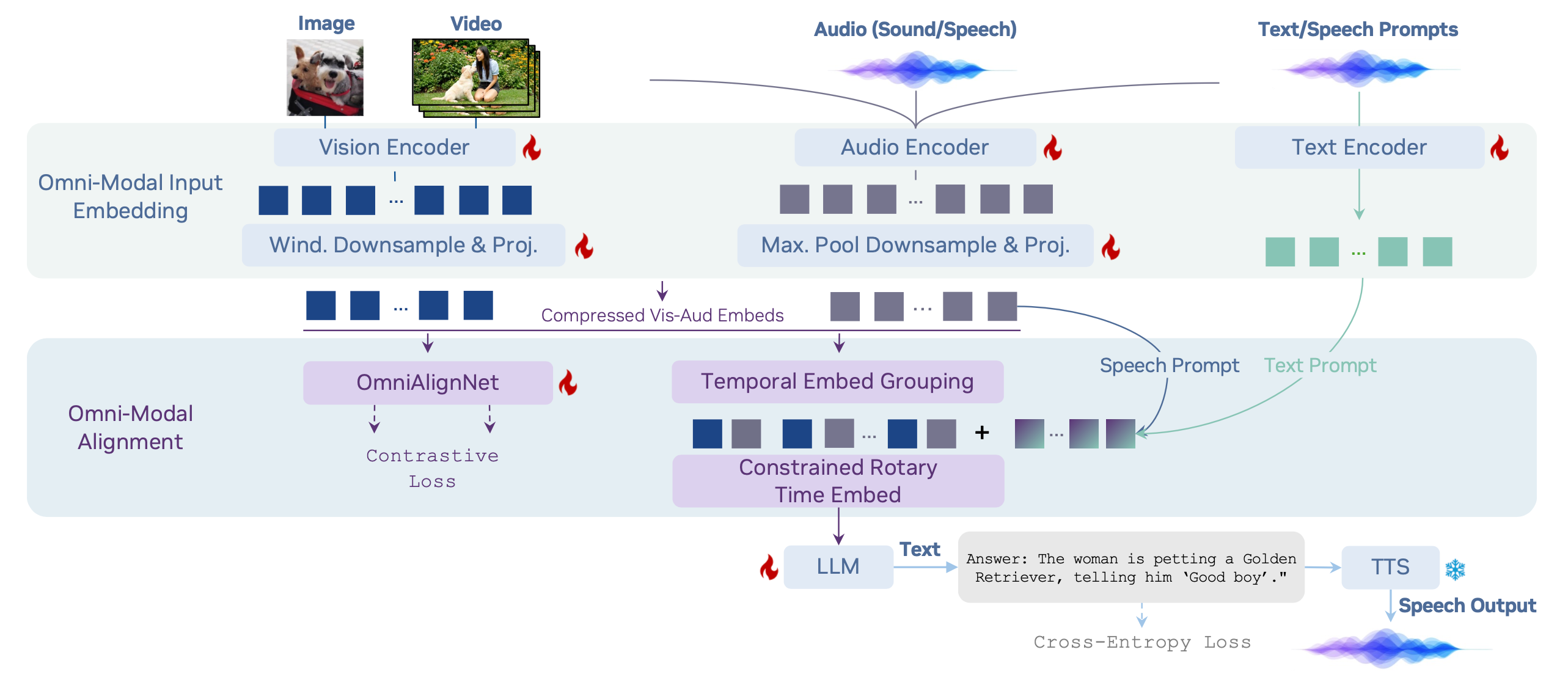 Multimodal Monday 33: Physical AI, Human Vision