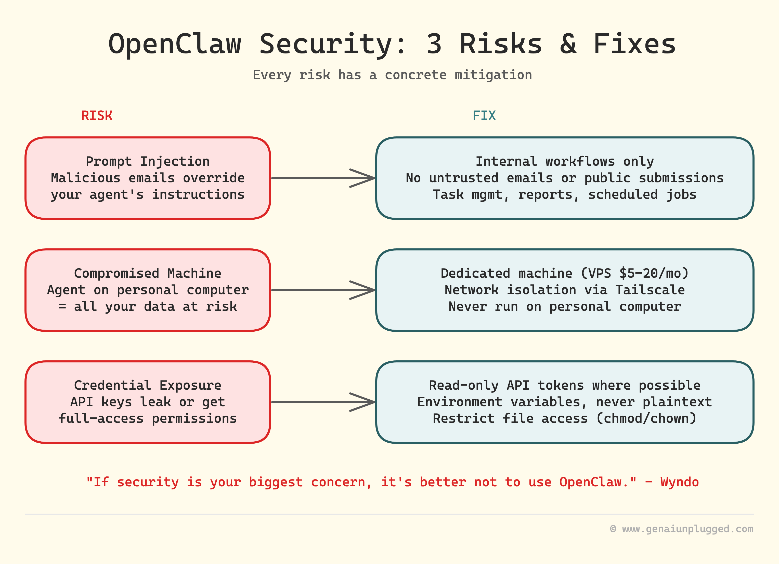 OpenClaw AI Agent: Security, Cost, Architecture, and Setup Deep Dive