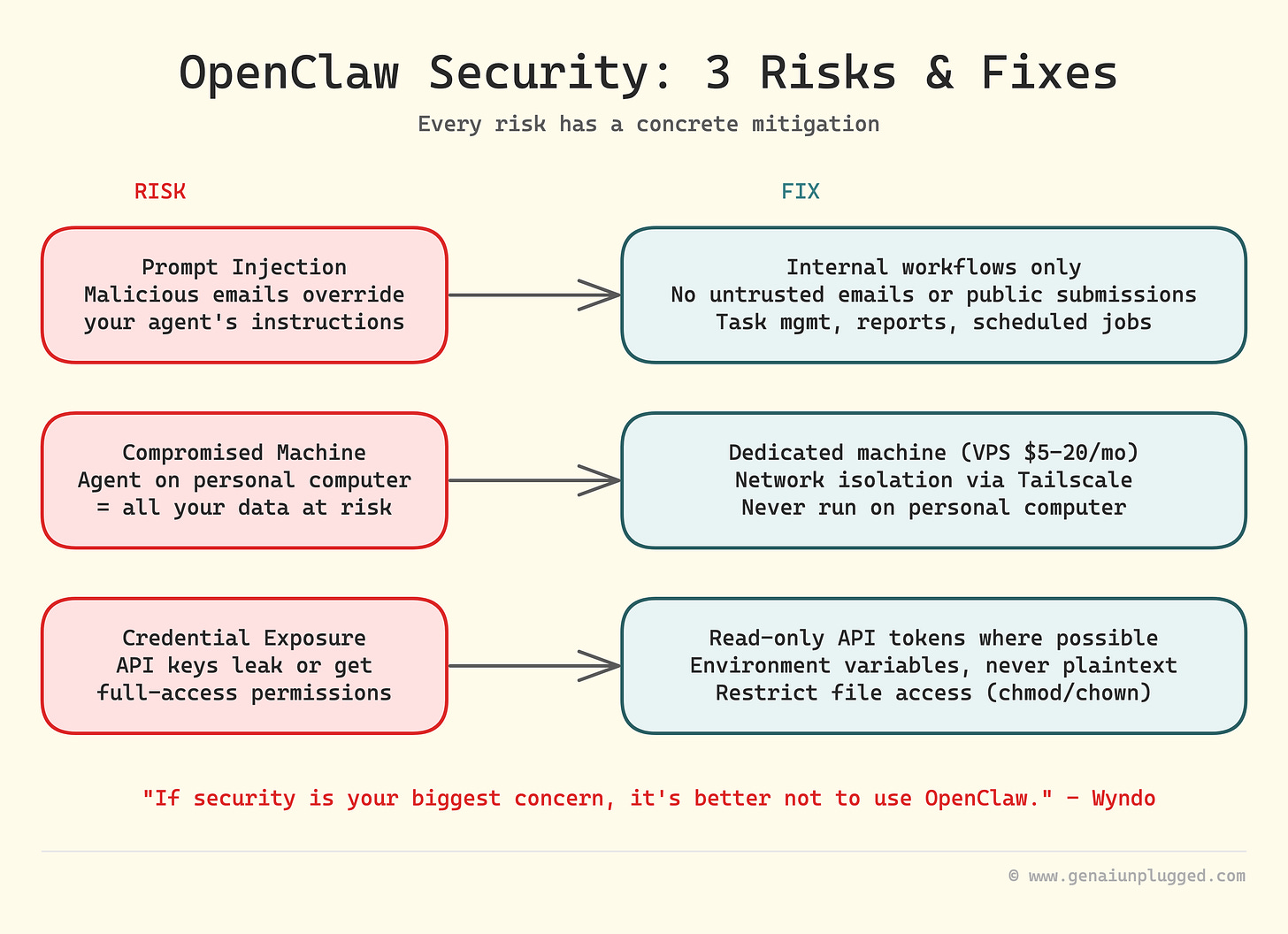How to Securely Run Your OpenClaw AI Agent