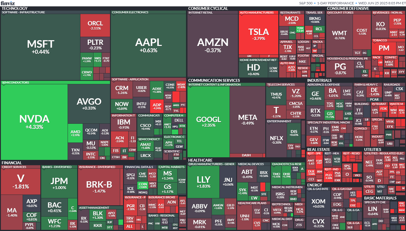 S&P 500 Map