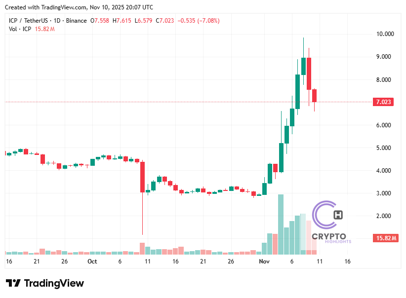 TradingView chart TradingView chart