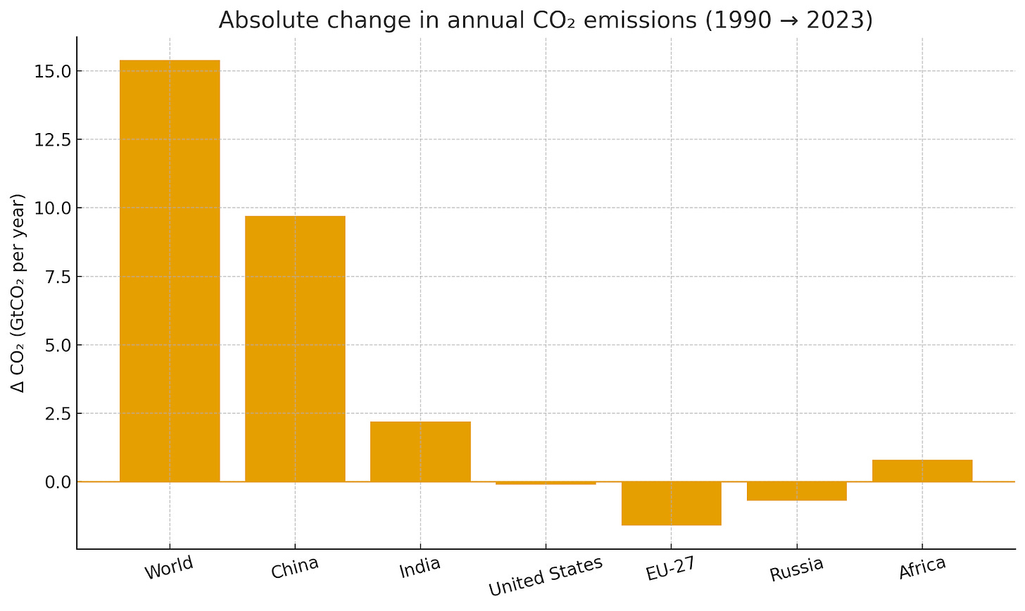 A graph of an average carbon dioxide emission

AI-generated content may be incorrect.