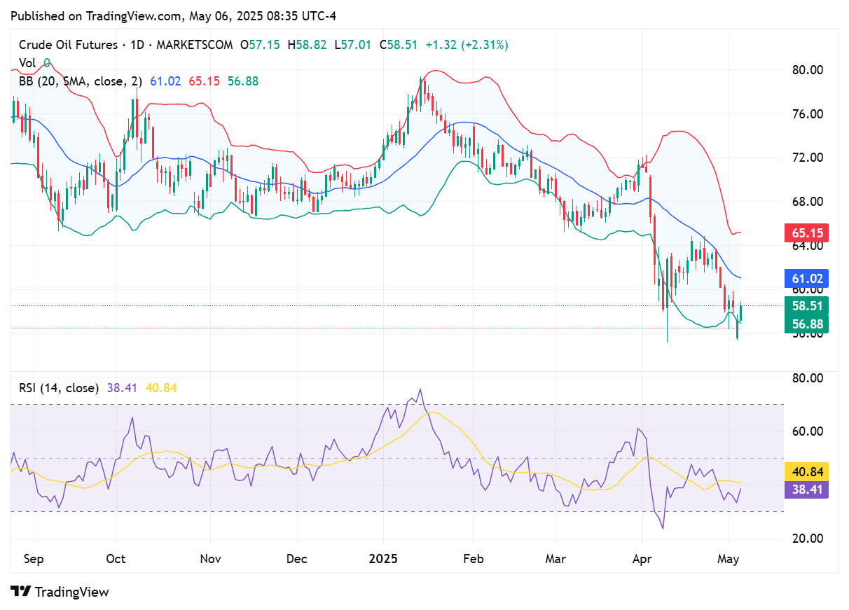 TradingView chart TradingView chart