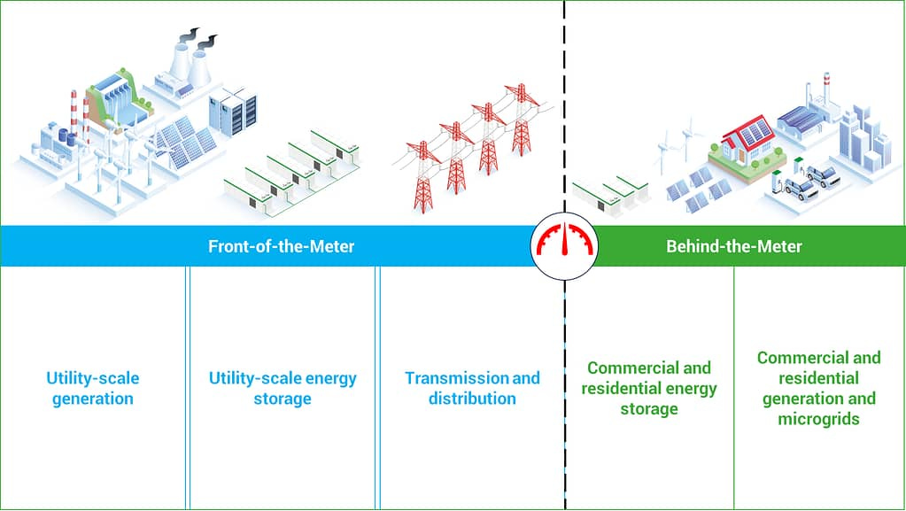 A Guide to Behind the Meter vs. Front of the Meter - EVESCO